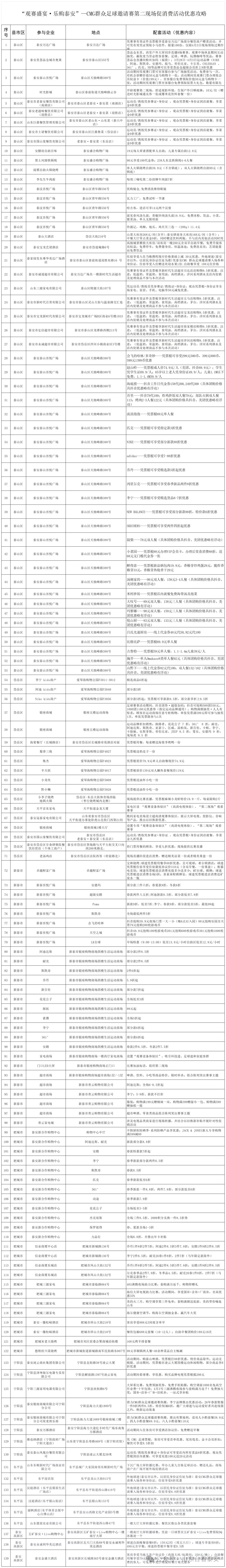 泰安139家商家开设“第二现场”！CMG群众足球赛期间，高清大屏沉浸式看球，还有超多优惠福利