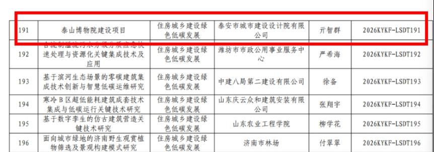 【喜报】泰山博物院建设项目成功入选2026年度山东省住房城乡建设科技计划项目