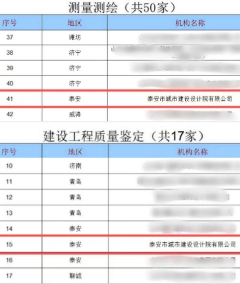 【喜报】泰安市城市建设设计院有限公司两项资质成功入选省高院对外委托鉴定机构名册